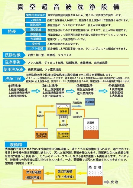 臭素系、フッ素系システム