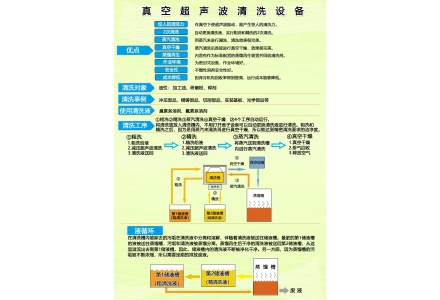 臭素系、氟素系系统