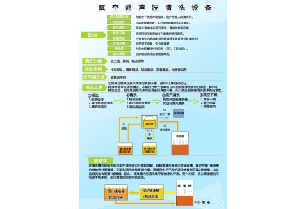 碳氢系系统